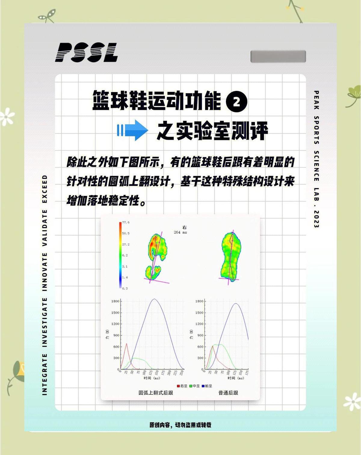 篮球一周训练计划方案表格_2